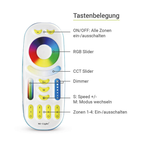 Miboxer RGB+CCT 4 Zonen-Touch-Fernbedienung (FUT092) - Miboxer Shop