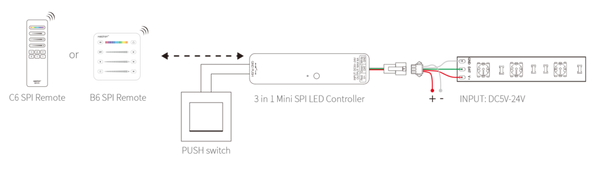 Miboxer SPIR3-M 3-in-1-Mini-SPI-LED-Controller 2.4GHz （SPIR3-M） - Miboxer Shop